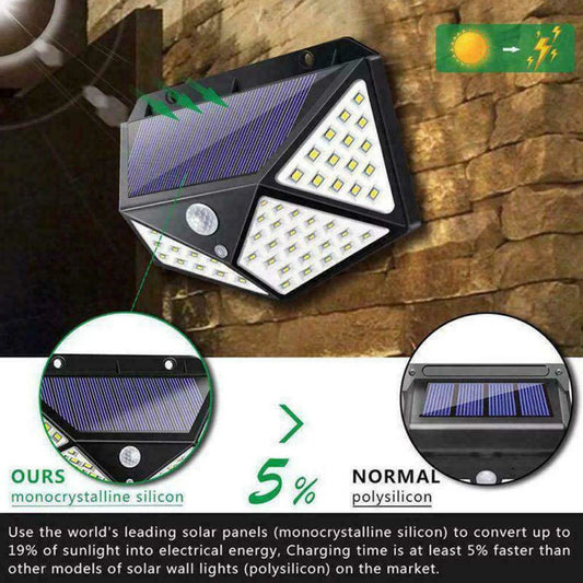 Motion Sensor LED Solar Wall Light