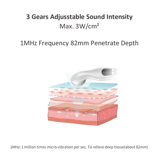 Ultrasonic Therapy Device For Body Pain